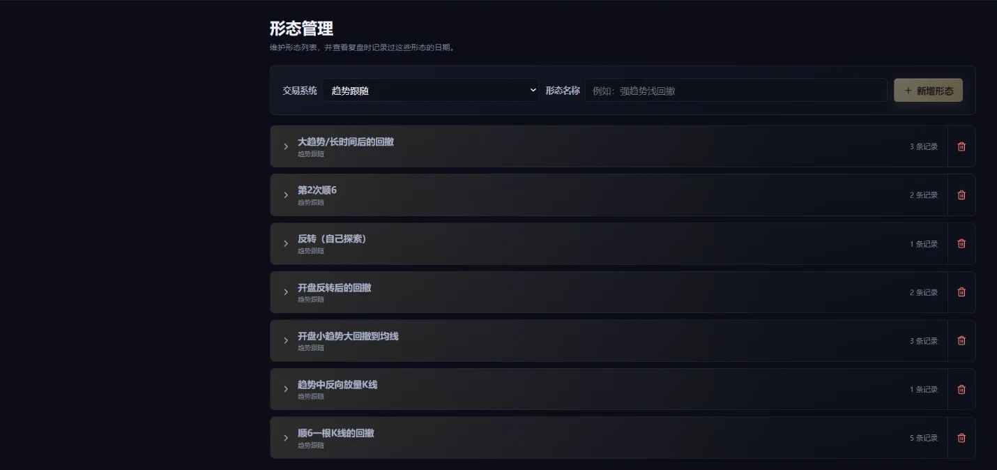 形态管理页面:自建的形态按交易系统归类,每一条右侧是这个形态被记录过多少次,展开能看到具体是哪几天